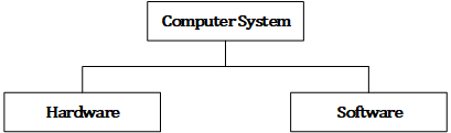 Computer System