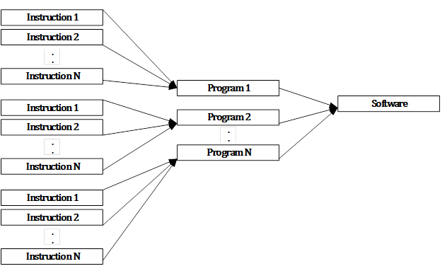 Illustration of Software