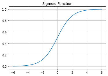 Sigmoid Function Using Tensorflow