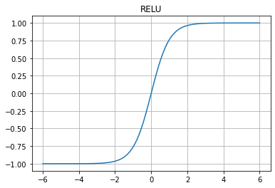 Tangent Hyperbolic Using Tensorflow