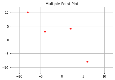 Multiple Points Plot Python