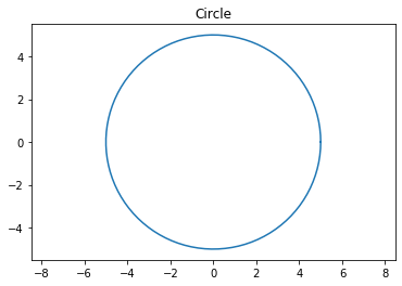 Python Circle Plot Output