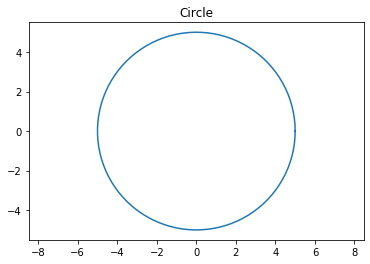 How To Plot A Circle In Python Using Matplotlib Images