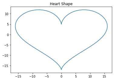 Python Heart Shape Plot Output